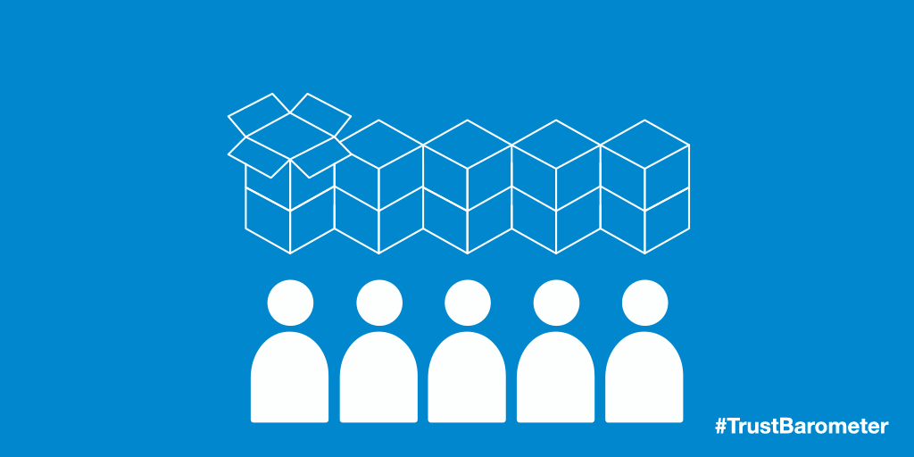 Forty-one percent of respondents used products/services of trusted financial services companies in the last year.