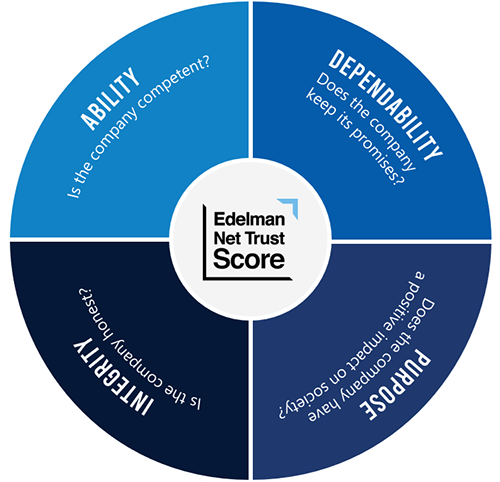 ETM 4 Dimensions