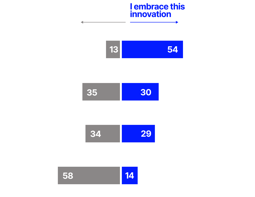 Edelman Trust Barometer 2024