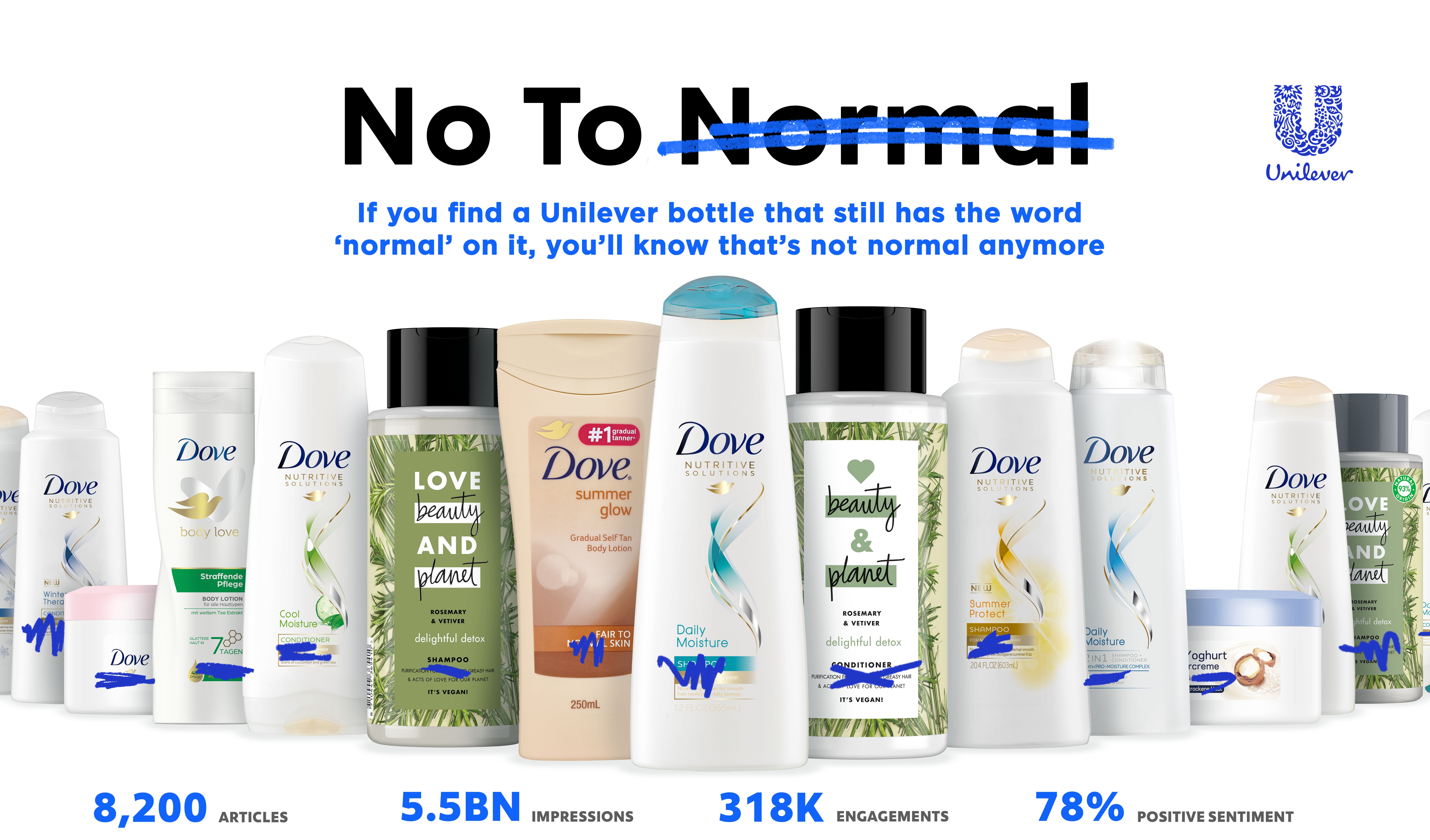 Unilever - No To Normal | Edelman