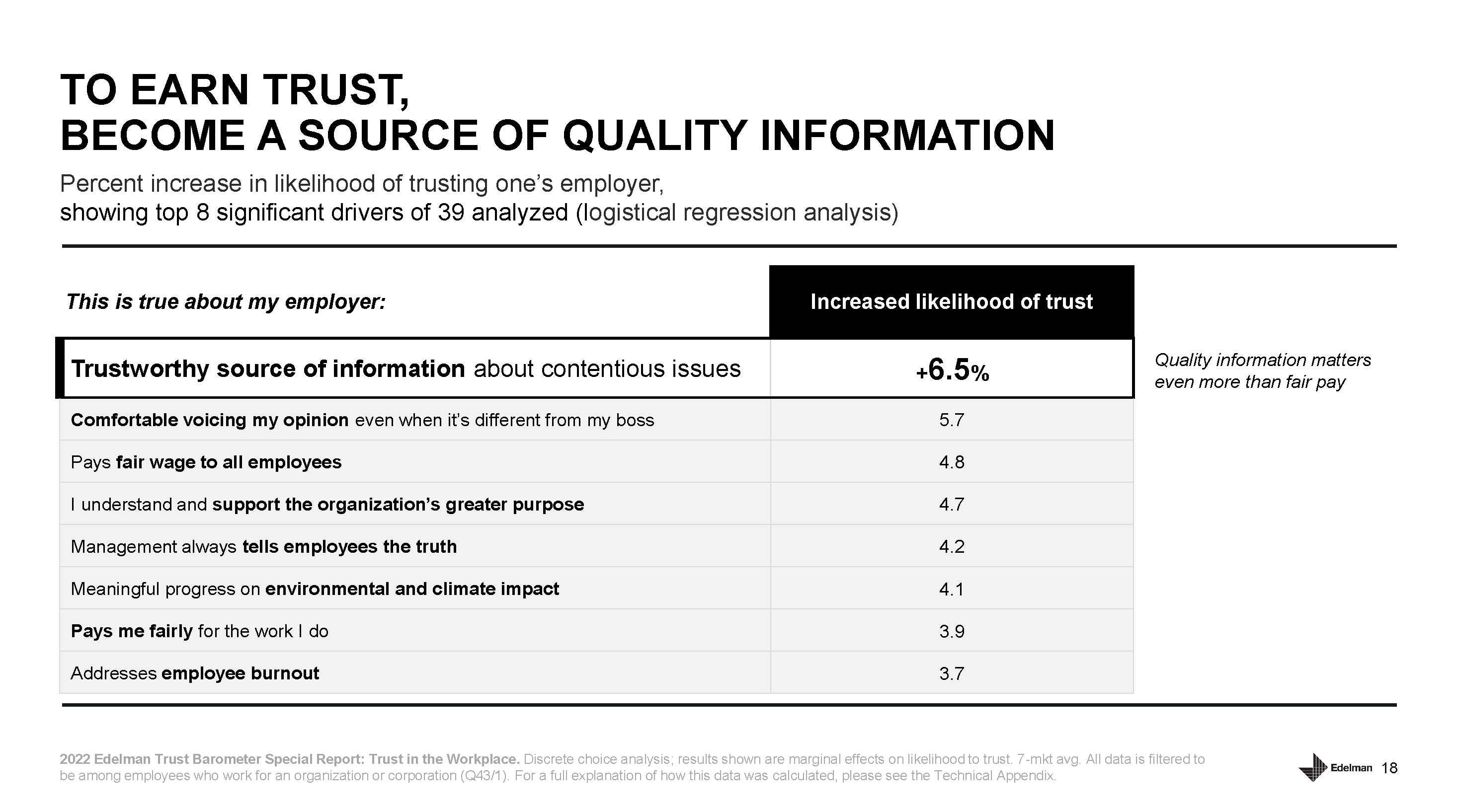 2022 Edelman Trust Barometer Special Report Trust in the Workplace_Page_18