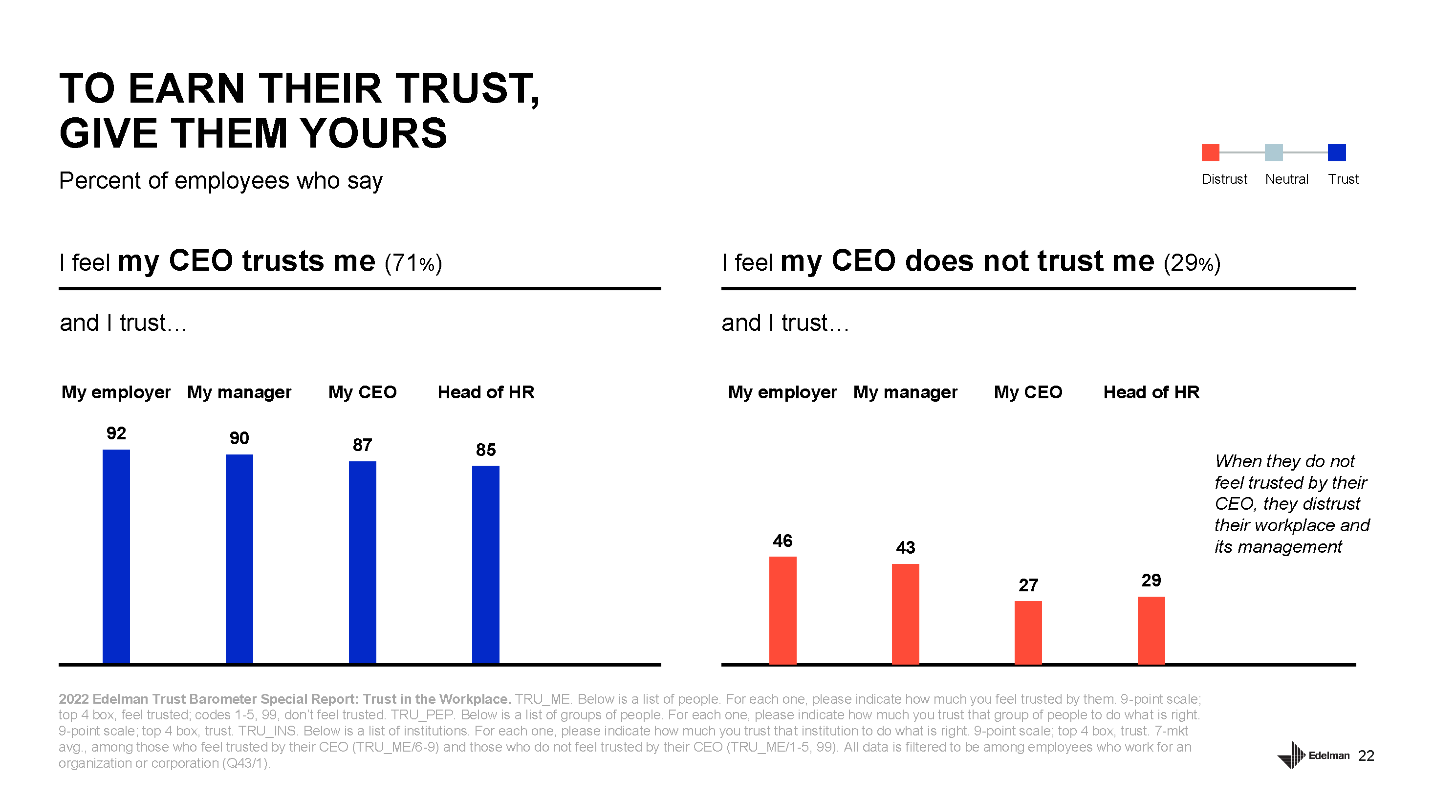 2022 Edelman Trust Barometer Special Report Trust in the Workplace_Page_22