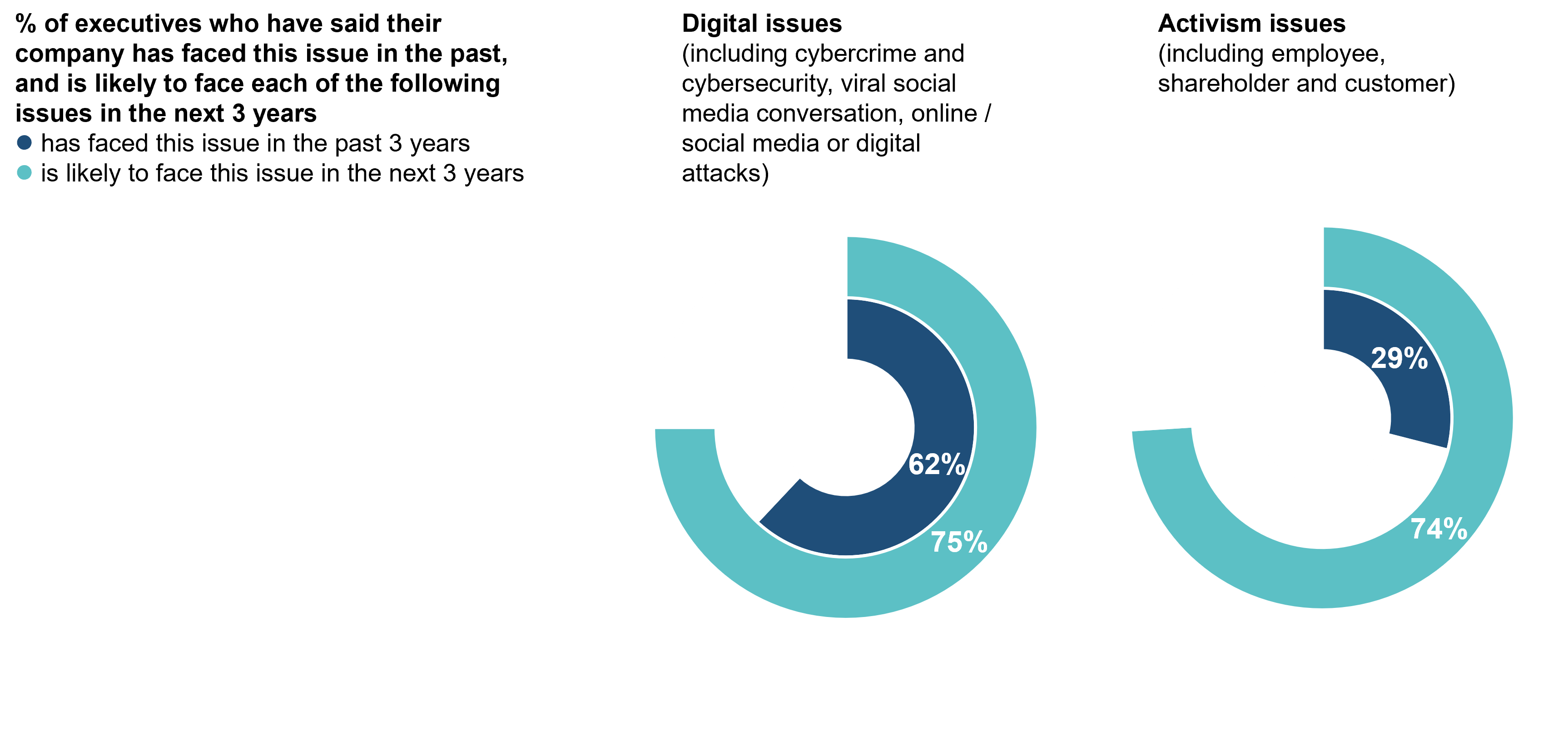 ConnectedCrisis_1