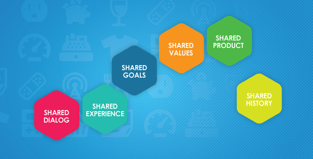 brandshare™ 2013