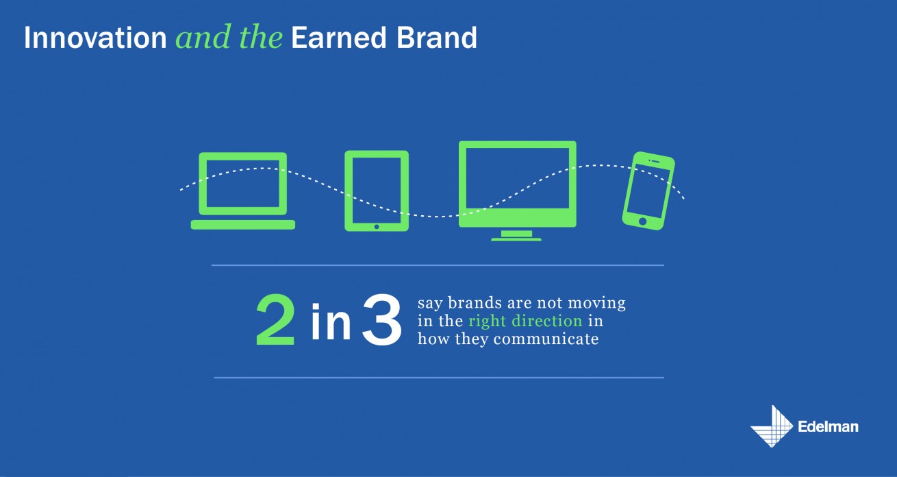 Earned Brand graphic