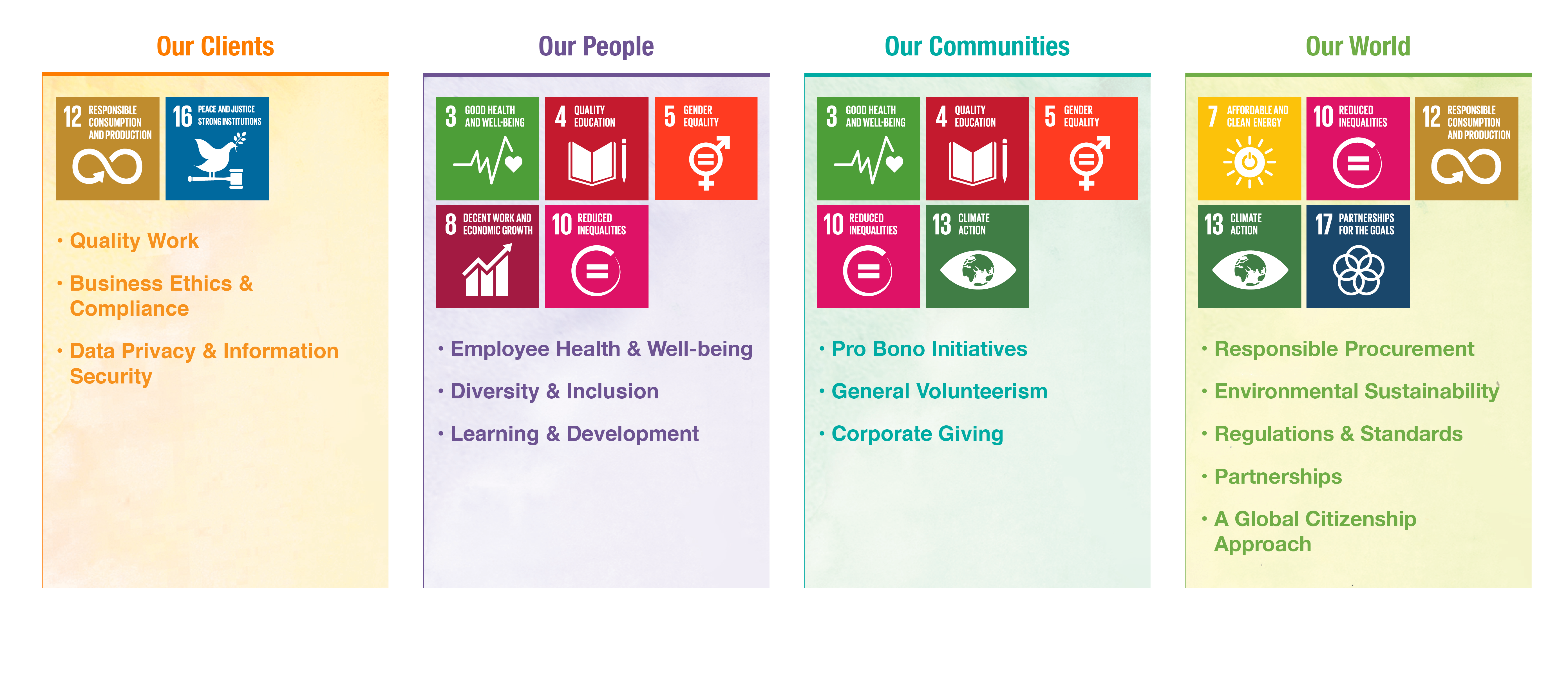 SDGs Goals_2019