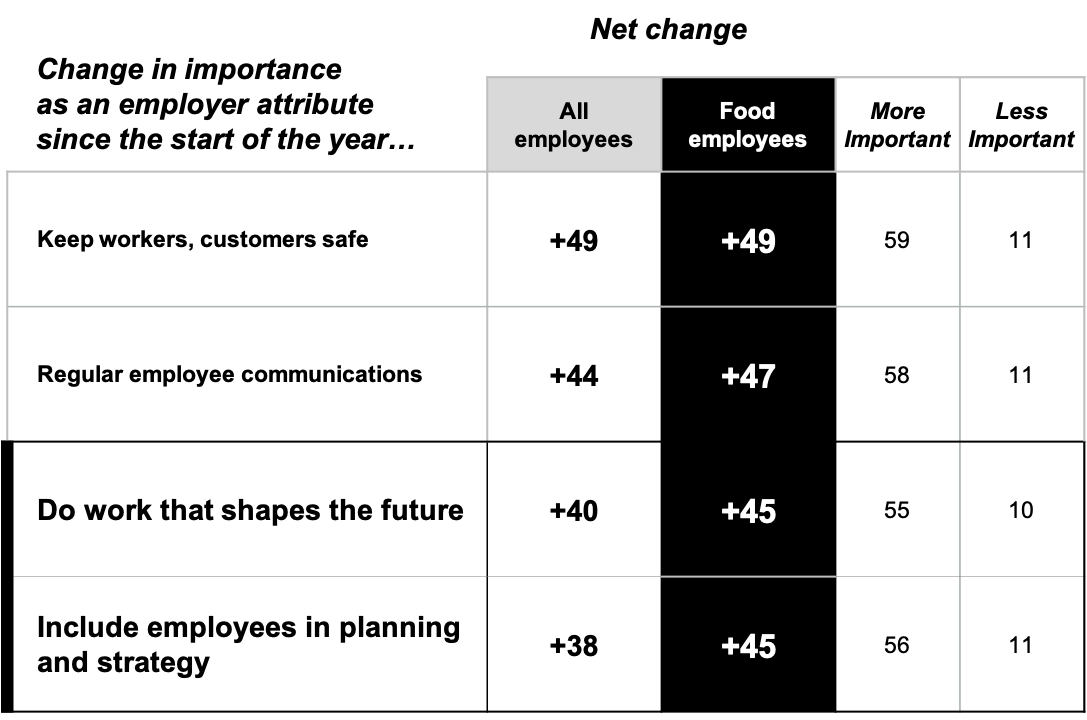Graphic from Trust Barometer