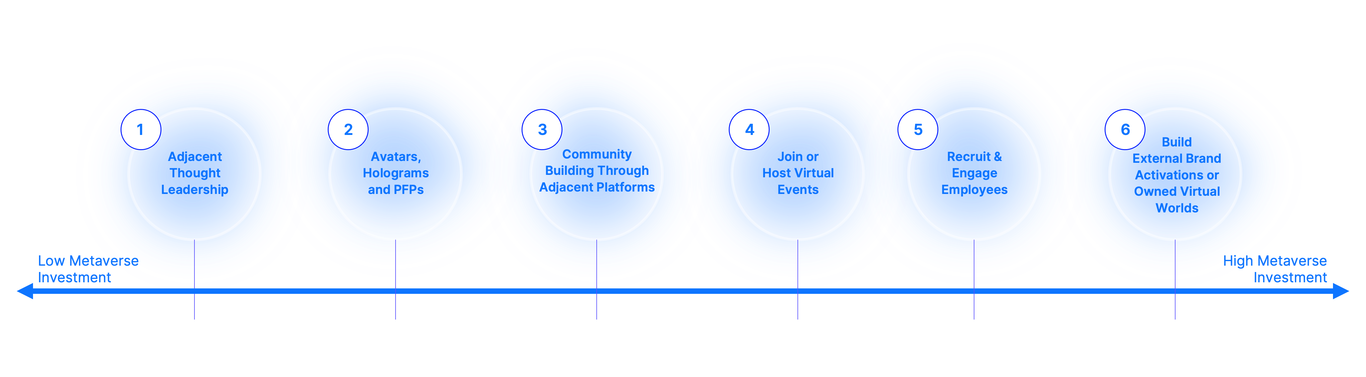 metaverse infographic