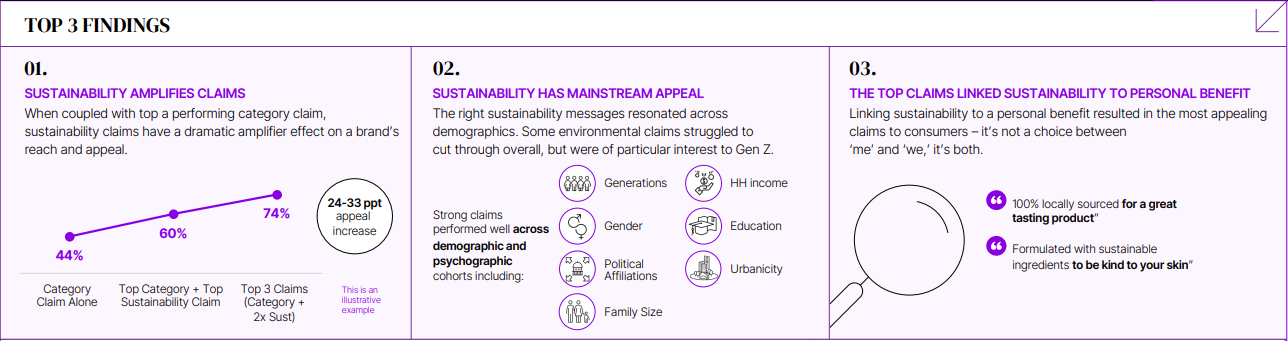 NYU Top 3 Findings graphic