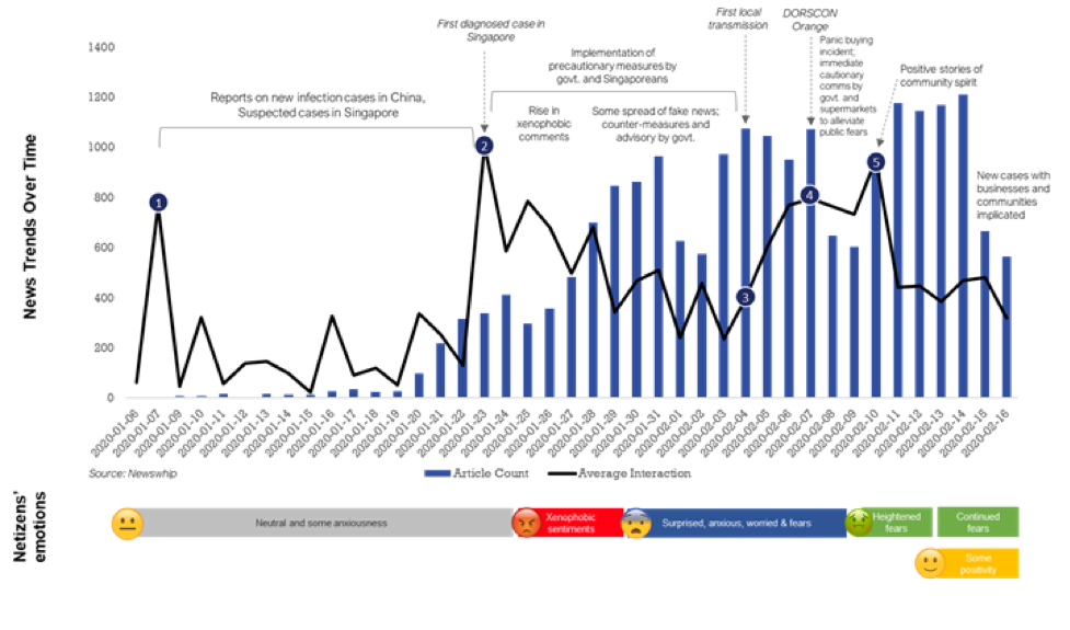 A timeline of events in Singapore during the recent COVID-19 outbreak