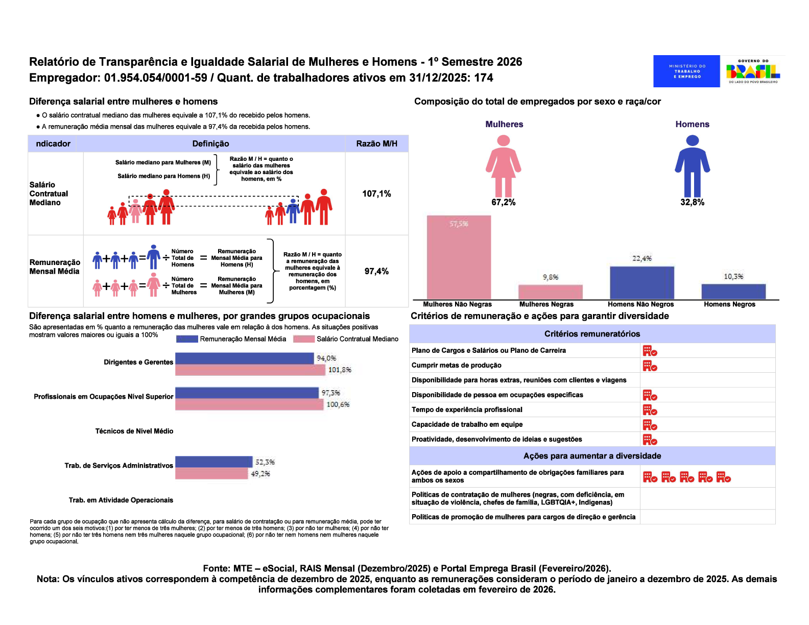 Relatório de Transparência e Igualdade Salarial de Mulheres e Homens.