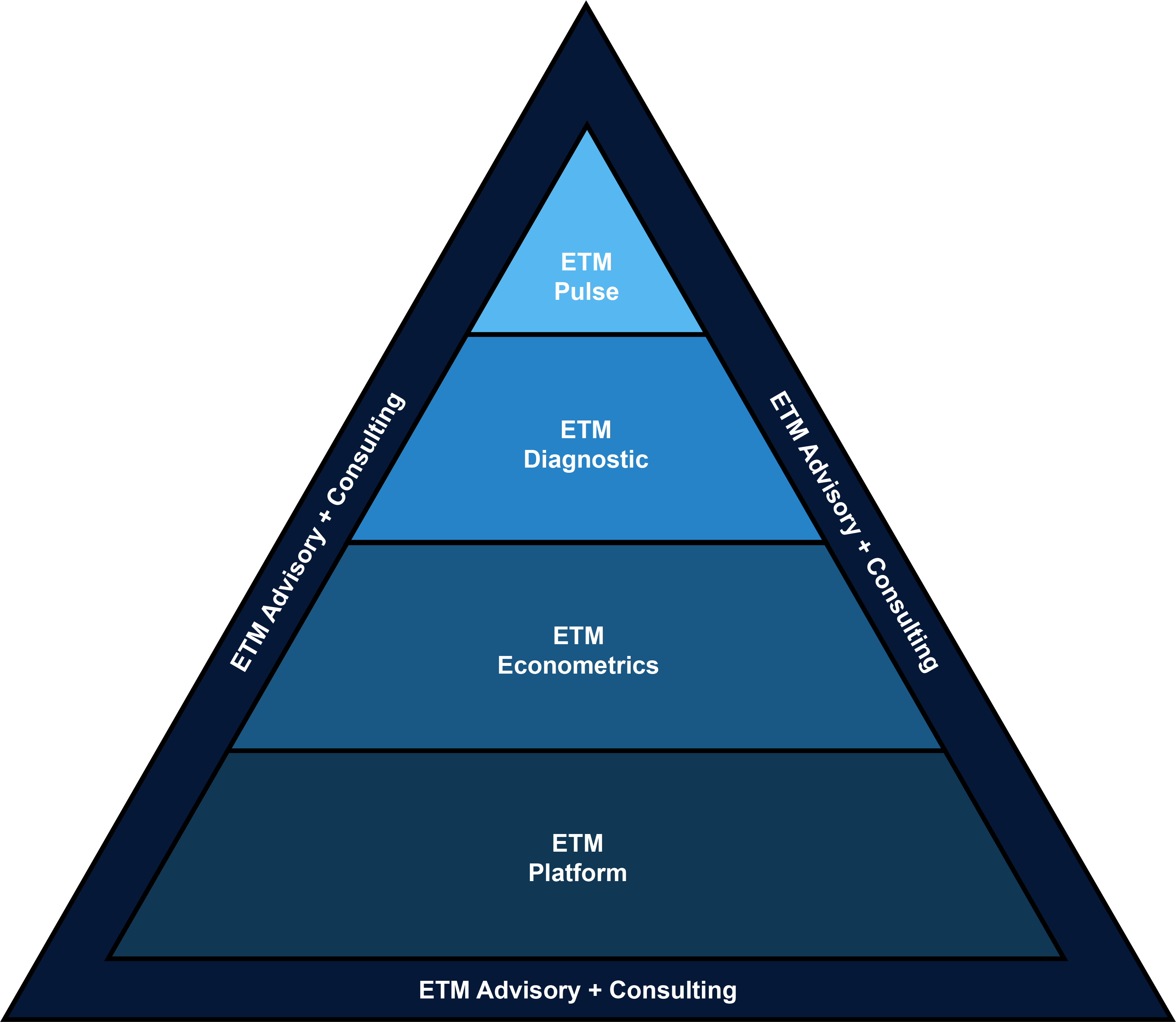 Edelman Trust Management - Offering