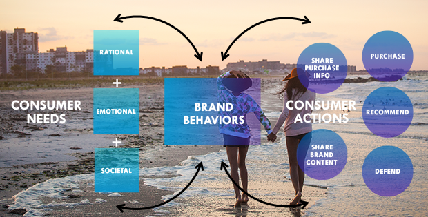 brandshare™ 2014