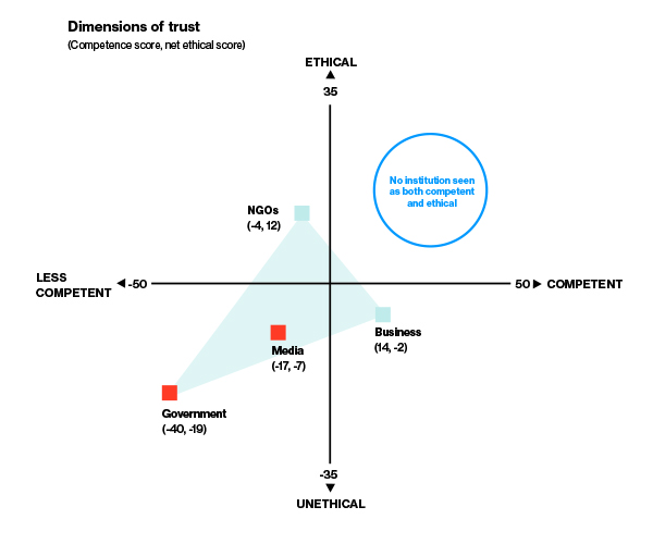 competence and ethics