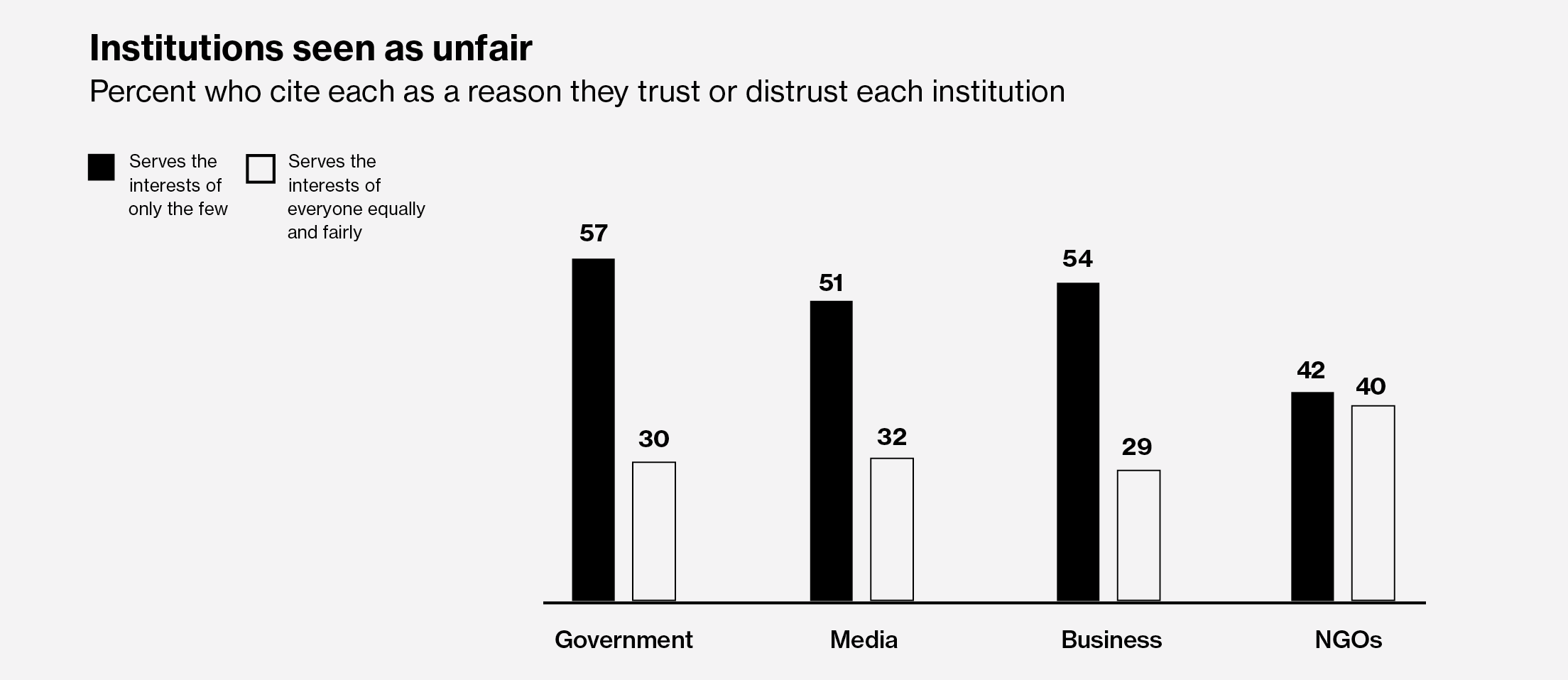 unfair