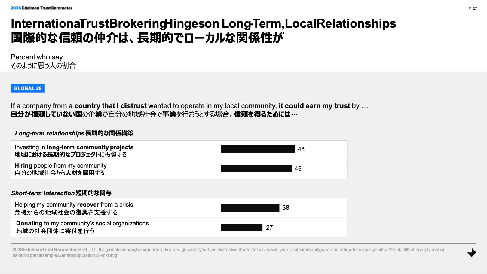 International Trust Brokering