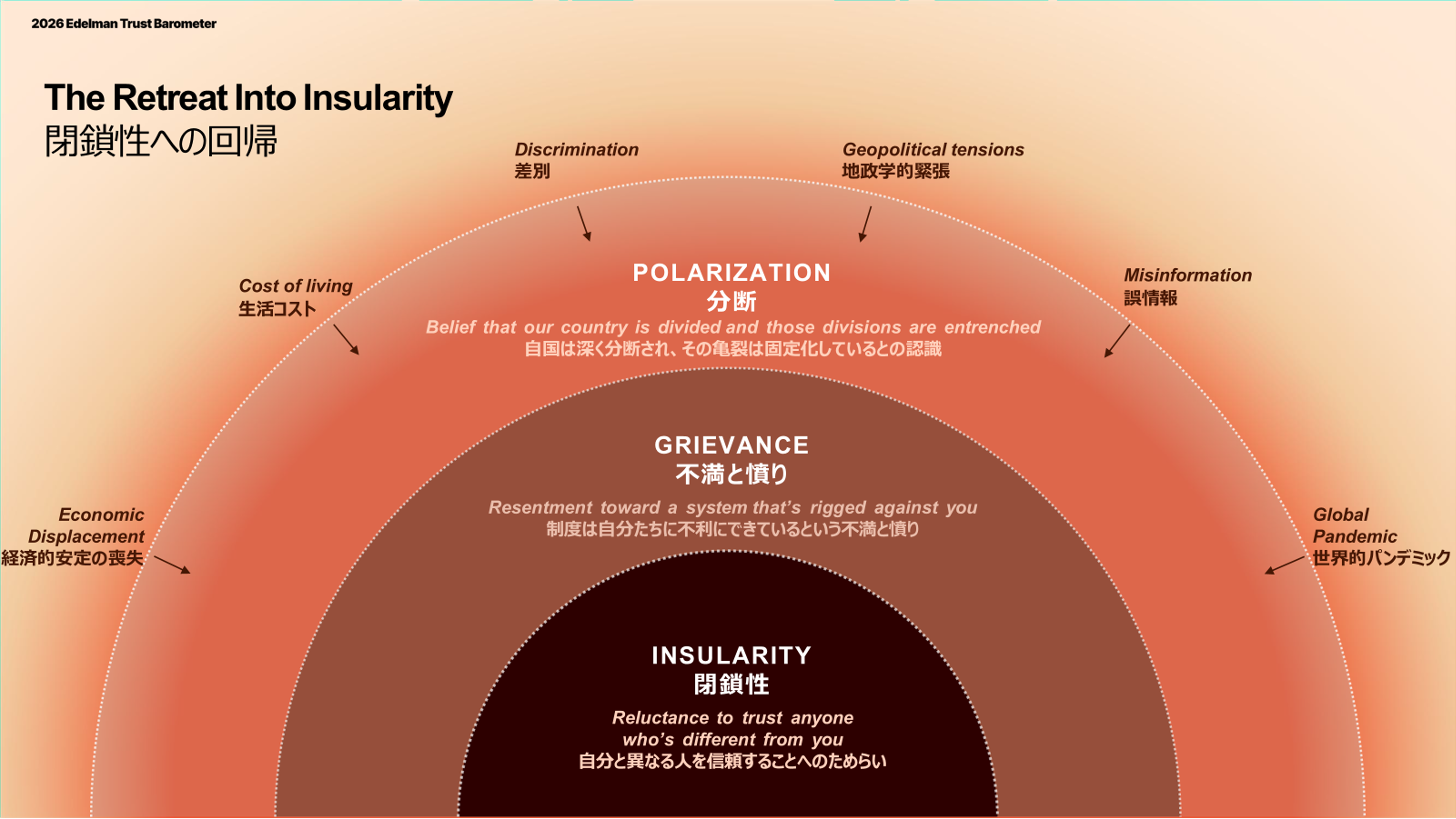 Retreat Into Insularity