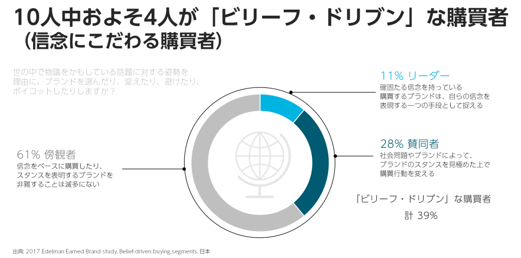 画像１- earned brand