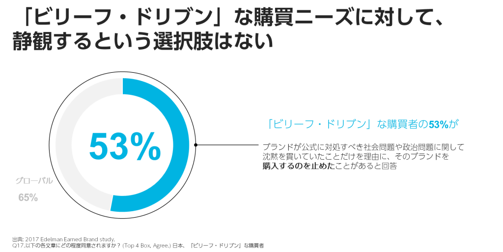 画像２- earned brand