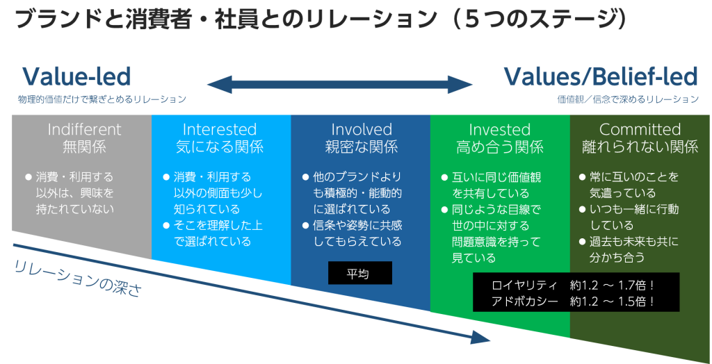 画像３- earned brand