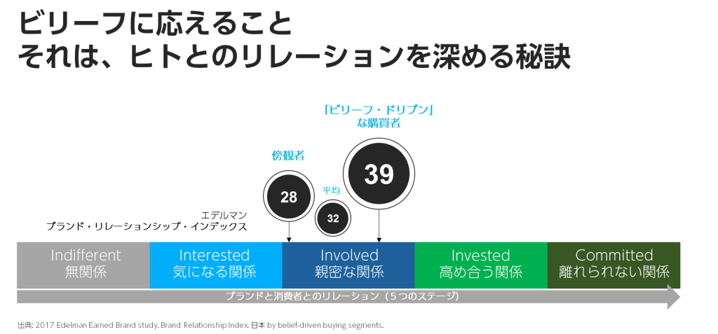 画像５- earned brand