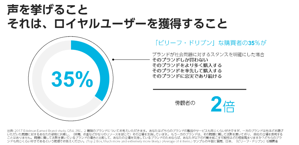 画像 6 - earned brand