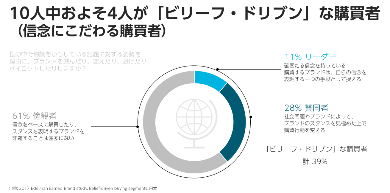 graph with data