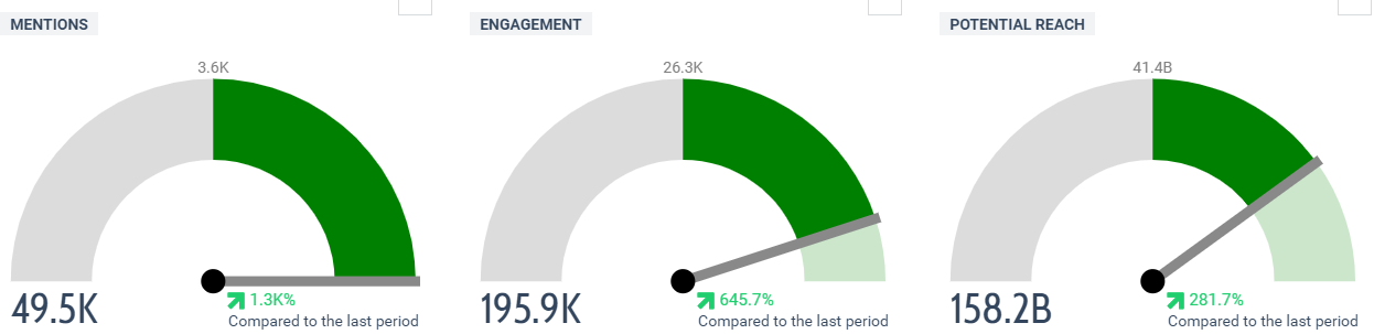 metrics