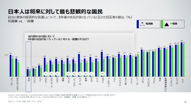 Trust Barometer 2016