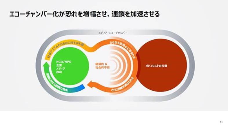 Trust Barometer - Japan