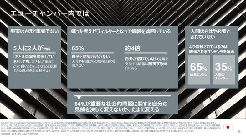 Trust Barometer