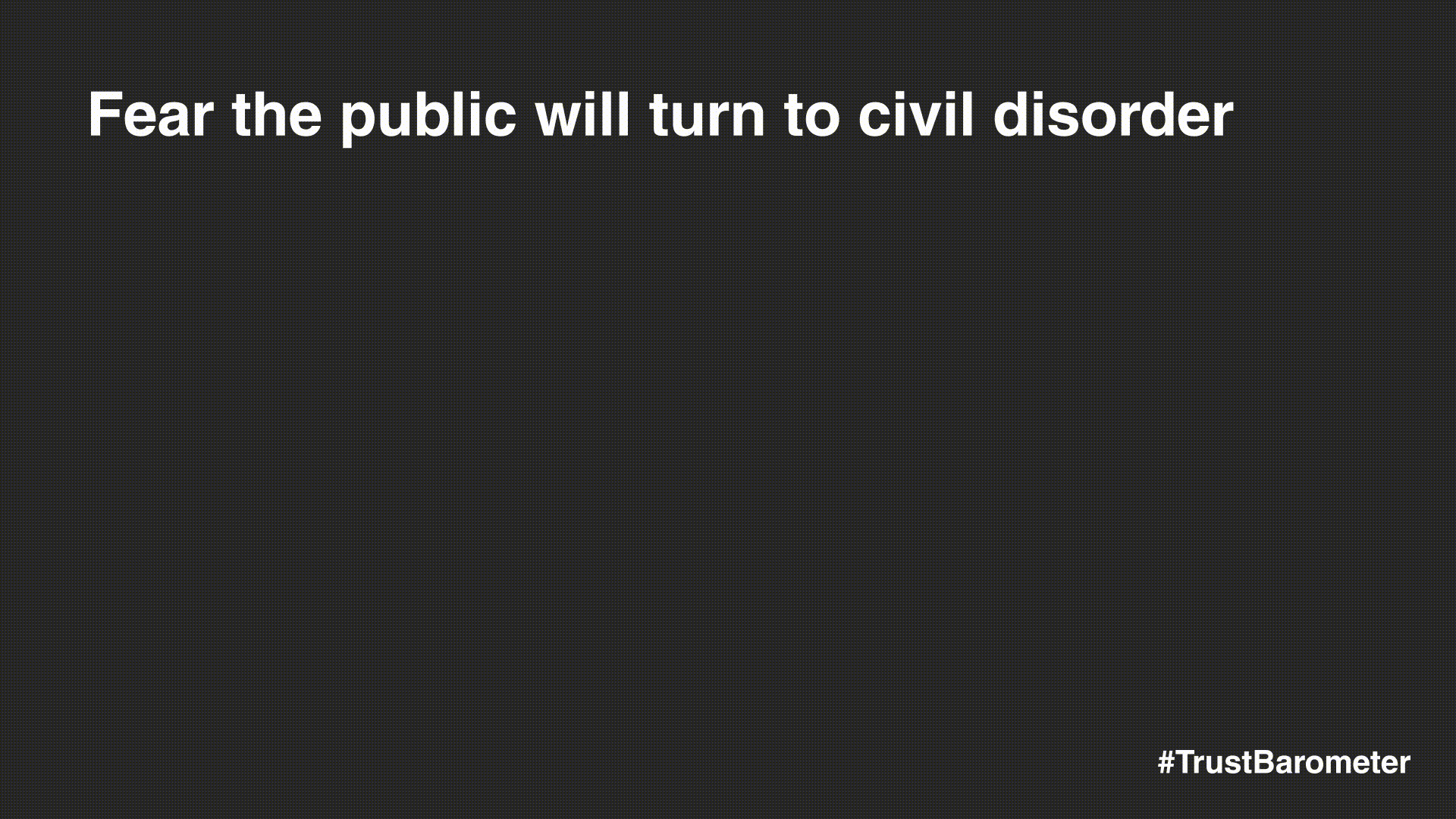 Trust Barometer - Civil Disorder