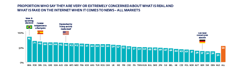 Reuters Blog Statistics
