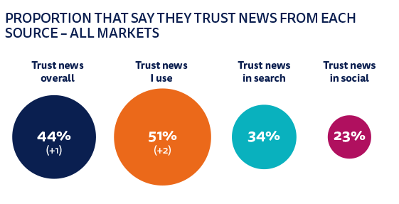 Reuters Blog Statistics