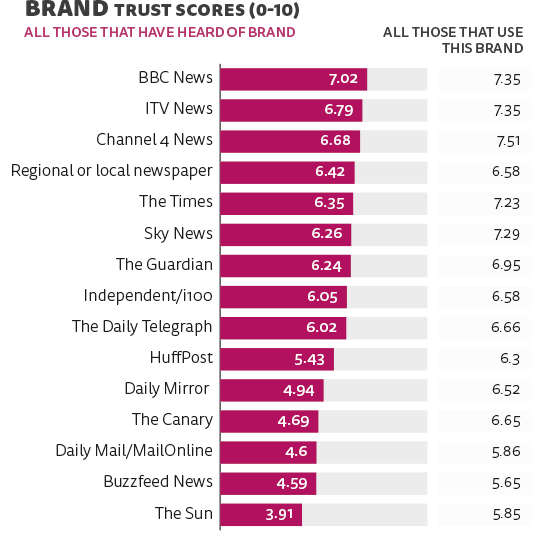 Reuters Blog Statistics