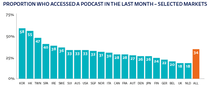 Reuters Blog Statistics