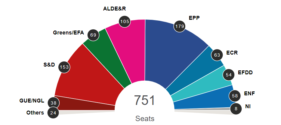 2019 European Parliament