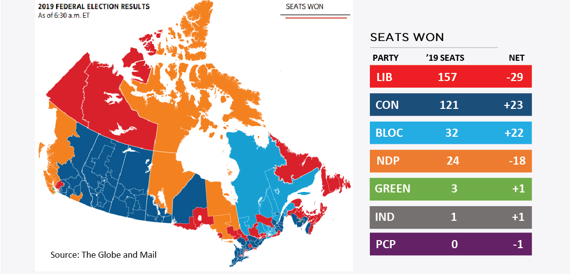 Canada Elections