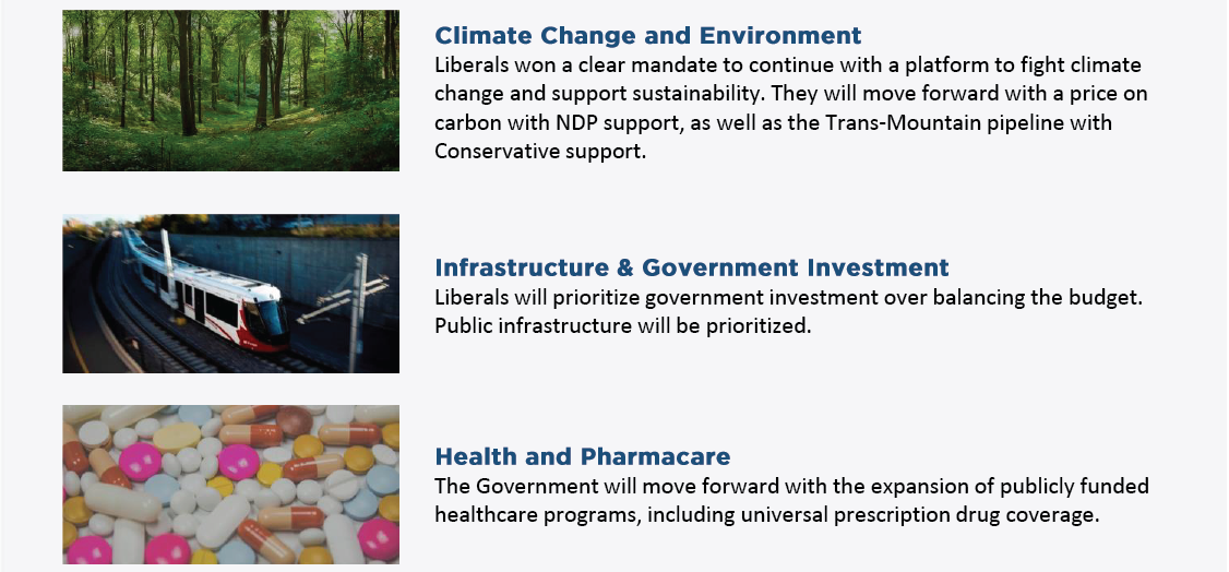 Government Priorities
