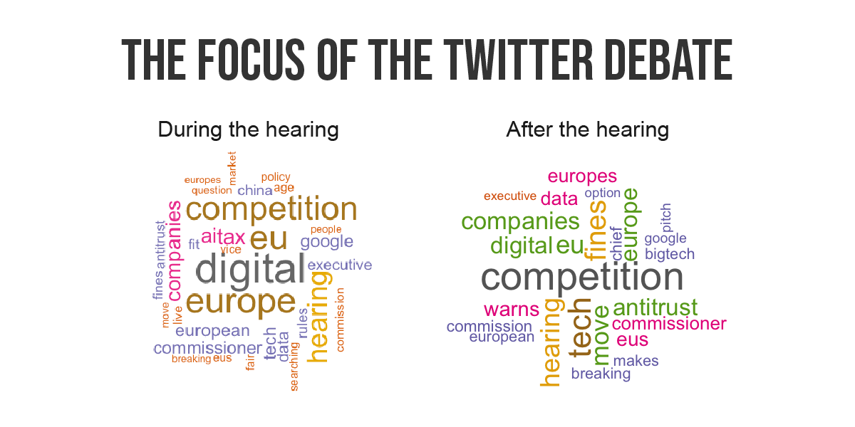 Twitter Debate