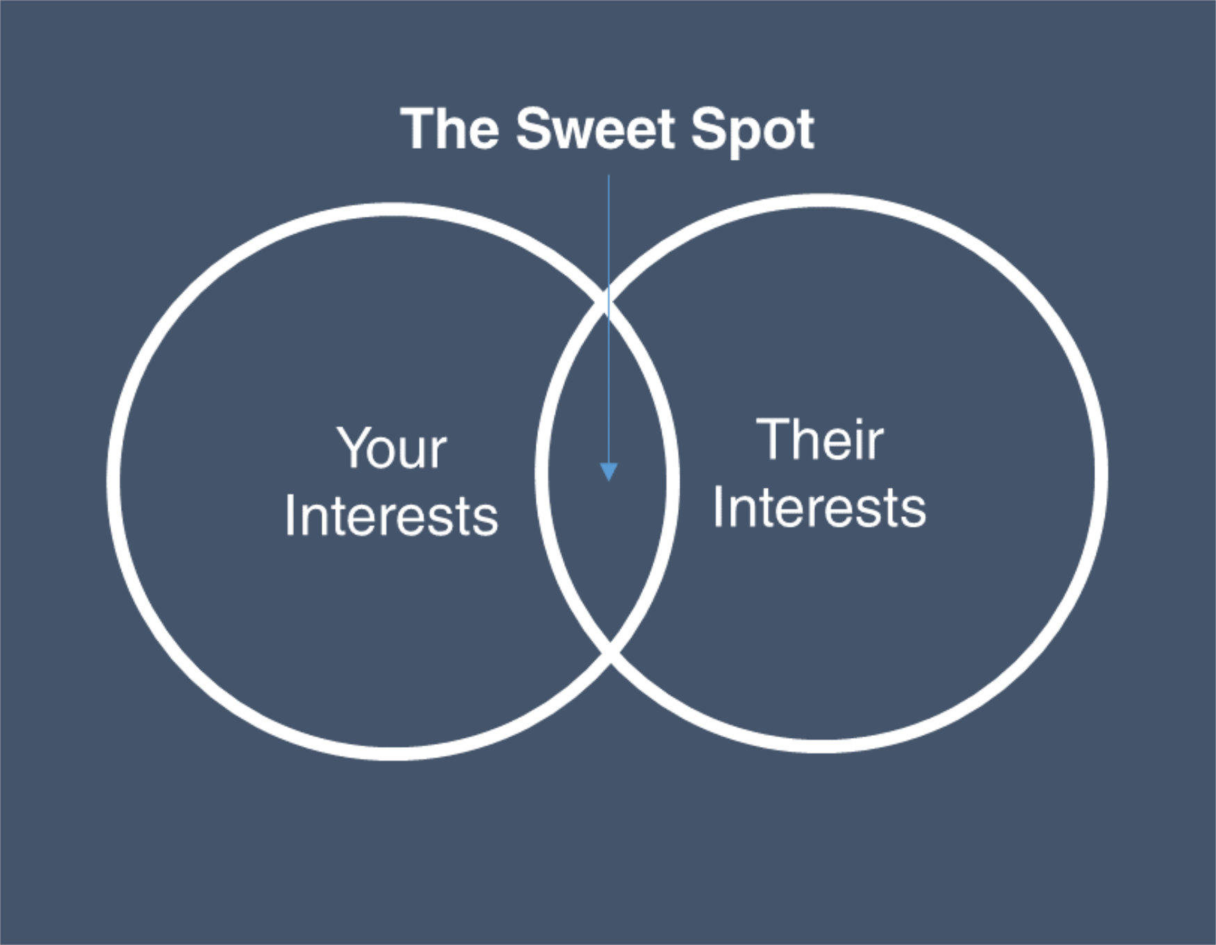 public affairs and content marketing