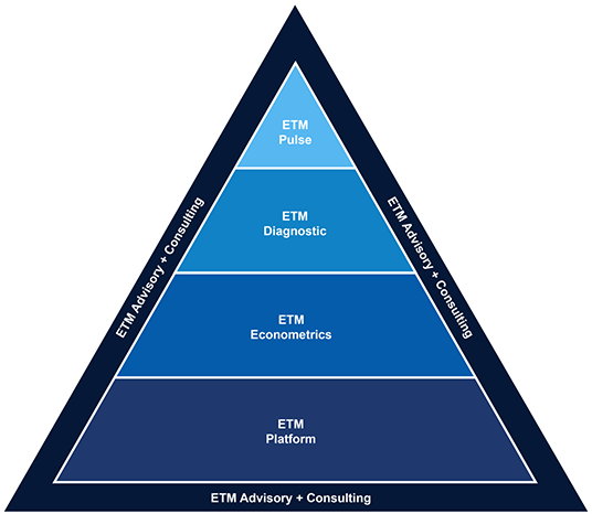 ETM Triangle2