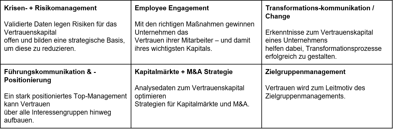 Tabelle Massnahmen