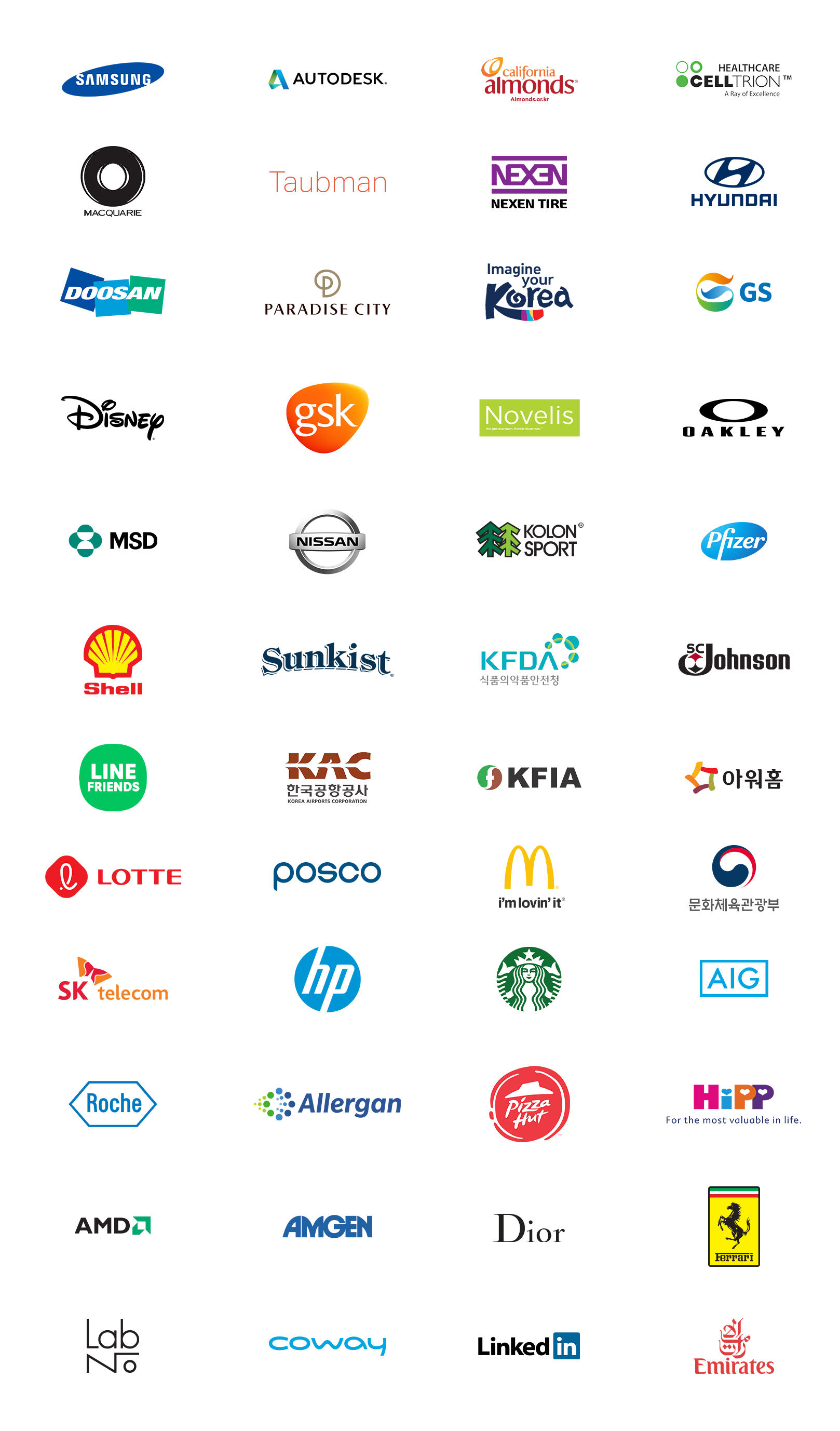 List of clients