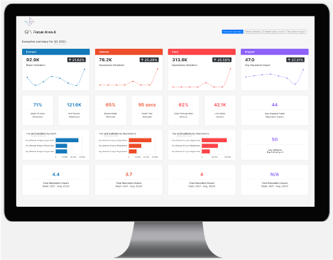 Impact Intelligence Dashboard
